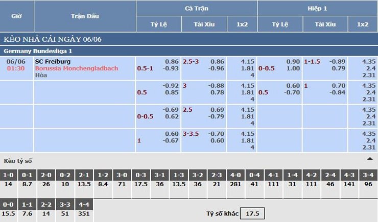 bảng tỷ lệ kèo nhà cái SC Freiburg vs Monchengladbach bảng tỷ lệ kèo nhà cái SC Freiburg vs Monchengladbach