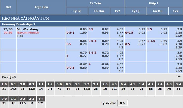 Bảng tỷ lệ kèo nhà cái VfL Wolfsburg vs Bayern Munich