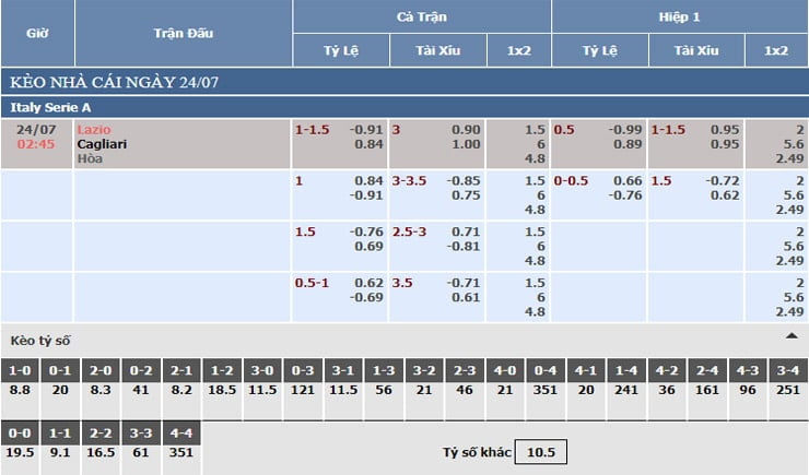Bảng tỷ lệ kèo nhà cái Lazio vs Cagliari Bảng tỷ lệ kèo nhà cái Lazio vs Cagliari