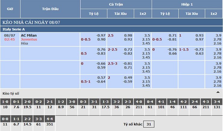 Bảng tỷ lệ kèo nhà cái AC Milan vs Juventus Bảng tỷ lệ kèo nhà cái AC Milan vs Juventus