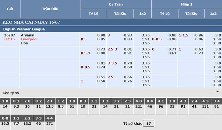 Bảng tỷ lệ kèo nhà cái Arsenal vs Liverpool Bảng tỷ lệ kèo nhà cái Arsenal vs Liverpool