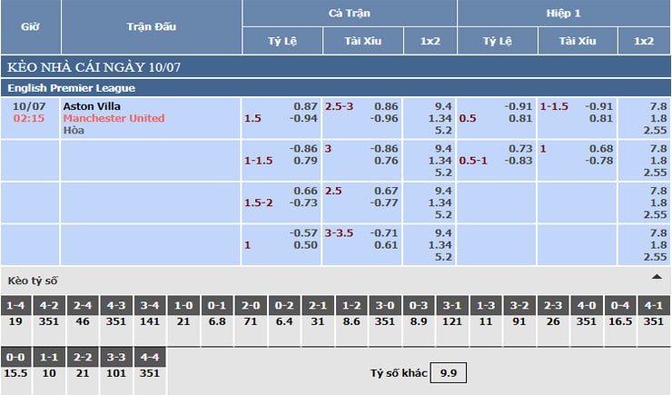 Bảng tỷ lệ kèo nhà cái Aston Villa vs Manchester United Bảng tỷ lệ kèo nhà cái Aston Villa vs Manchester United