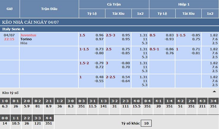 Bảng tỷ lệ kèo nhà cái Juventus vs Torino