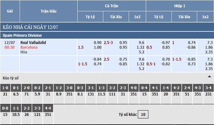 Bảng tỷ lệ kèo nhà cái Real Valladolid vs Barcelona Bảng tỷ lệ kèo nhà cái Real Valladolid vs Barcelona