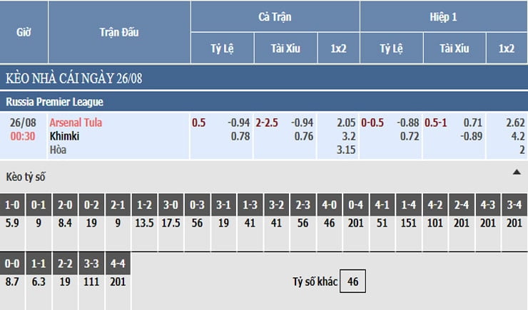 Bảng tỷ lệ kèo nhà cái Arsenal Tula vs Khimki Bảng tỷ lệ kèo nhà cái Arsenal Tula vs Khimki