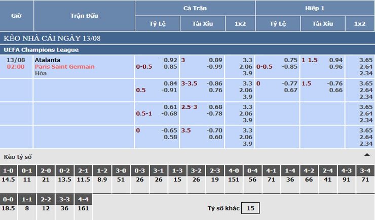 Bảng tỷ lệ kèo nhà cái Atalanta vs PSG Bảng tỷ lệ kèo nhà cái Atalanta vs PSG