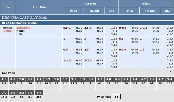 Bảng tỷ lệ kèo nhà cái Barcelona vs Napoli Bảng tỷ lệ kèo nhà cái Barcelona vs Napoli