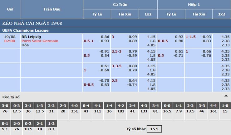 Bảng tỷ lệ kèo nhà cái RB Leipzig vs PSG Bảng tỷ lệ kèo nhà cái RB Leipzig vs PSG