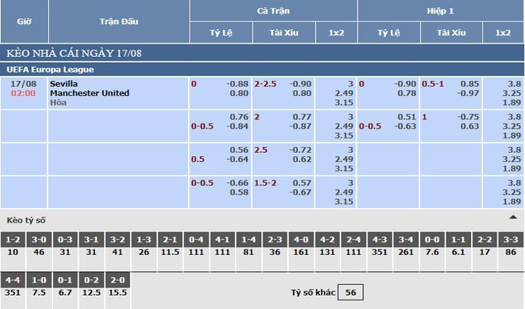 Bảng tỷ lệ kèo nhà cái Sevilla vs Manchester United