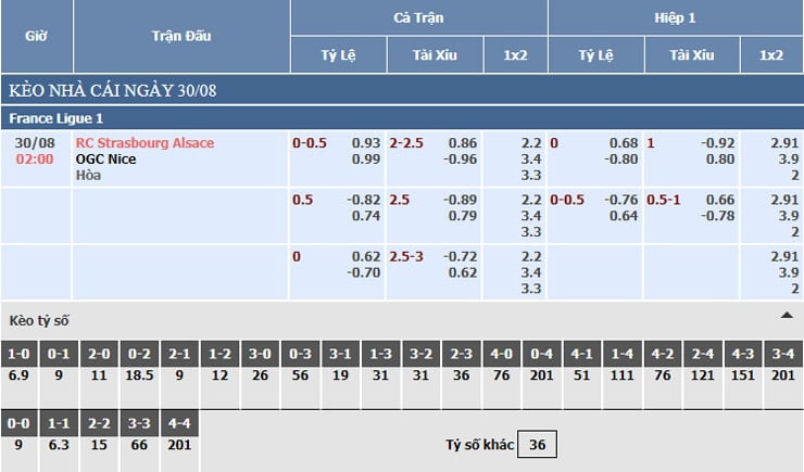 Bảng tỷ lệ kèo nhà cái Strasbourg vs Nice Bảng tỷ lệ kèo nhà cái Strasbourg vs Nice