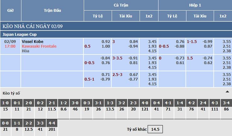 Bảng tỷ lệ kèo nhà cái Vissel Kobe vs Kawasaki Frontale Bảng tỷ lệ kèo nhà cái Vissel Kobe vs Kawasaki Frontale