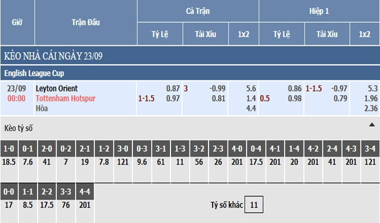 Bảng tỷ lệ kèo nhà cái Leyton Orient vs Tottenham Bảng tỷ lệ kèo nhà cái Leyton Orient vs Tottenham