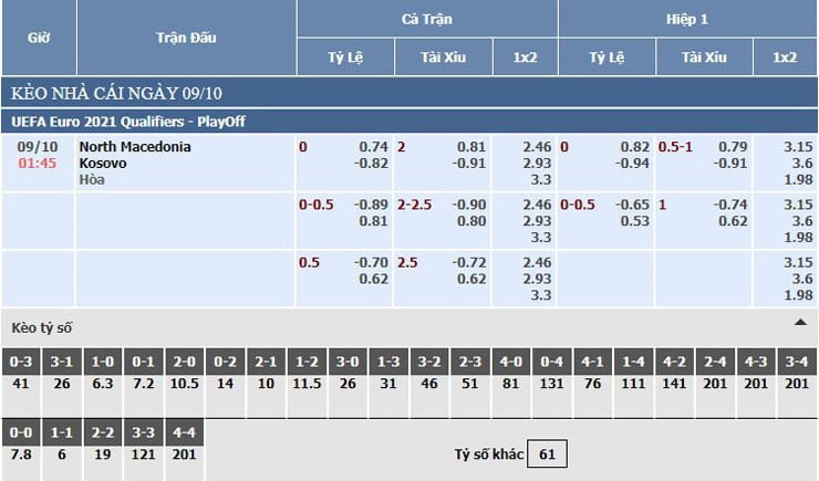 Bảng tỷ lệ kèo nhà cái Bắc Macedonia vs Kosovo Bảng tỷ lệ kèo nhà cái Bắc Macedonia vs Kosovo