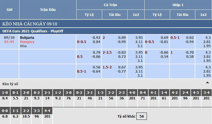 Bảng tỷ lệ kèo nhà cái Bulgaria vs Hungary