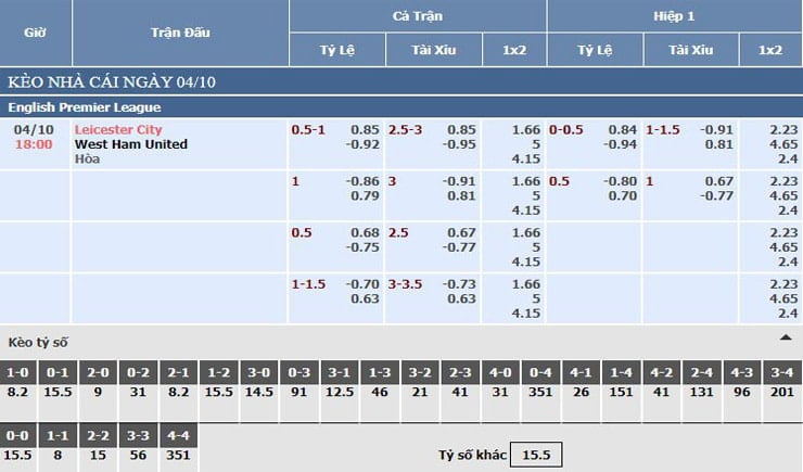 Bảng tỷ lệ kèo nhà cái Leicester City vs West Ham Bảng tỷ lệ kèo nhà cái Leicester City vs West Ham