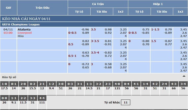 Bảng tỷ lệ kèo nhà cái Atalanta vs Liverpool Bảng tỷ lệ kèo nhà cái Atalanta vs Liverpool