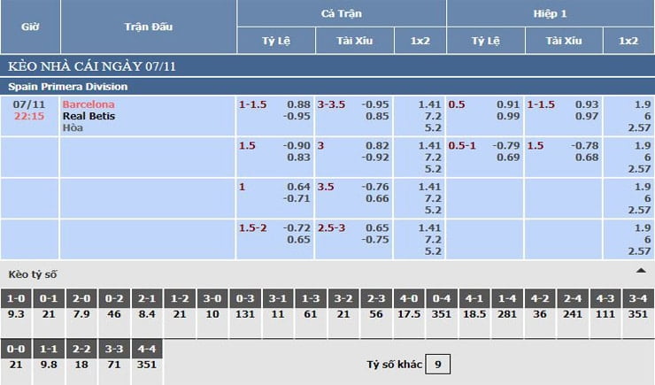 Bảng tỷ lệ kèo nhà cái Barcelona vs Real Betis